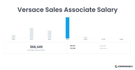 Versace Sales Associate Salary 